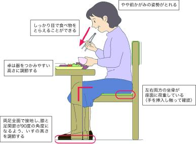 食を楽しむ Vol 3 箸の持ち方 使い方 かるがも薬局 調剤薬局